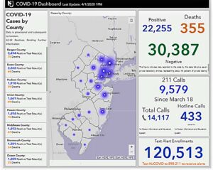 COVID-19 dashboard showing case statistics and geographic spread in New Jersey.