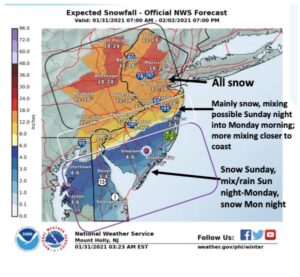 Map showing expected snowfall and rain in the eastern United States for Sunday and Monday.