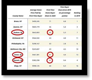 Table highlighting COVID-19 case rates and risk levels for various counties.