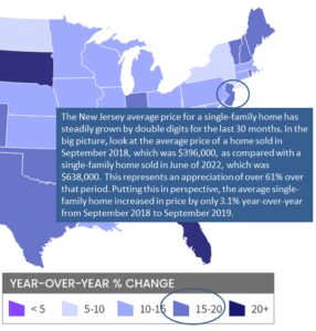 Bar graph showing year-over-year percentage changes in New Jersey home energy costs from 2010 to 2021.