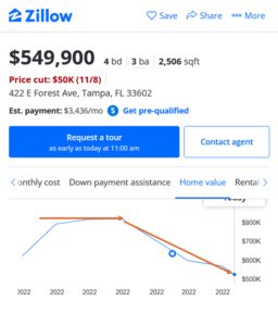 Real estate price and cost trends for a 4-bedroom home in Tampa, FL.