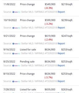 A chart showing real estate price changes and pending sales from August to October 2022.