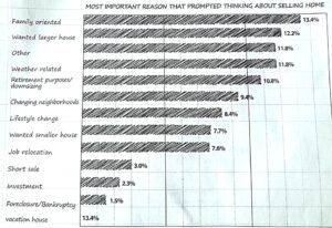 Bar chart showing reasons prompting thoughts about abortion, led by 'Rape' and 'Health risks'.