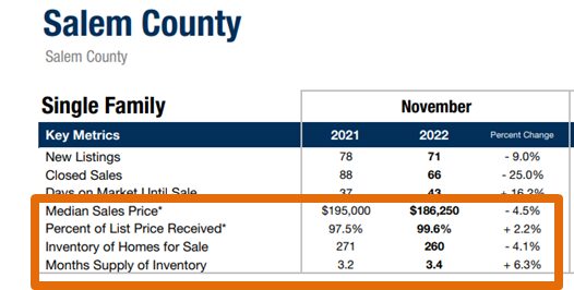 Table showing real estate sales data from 2021 to 2023 in a county.