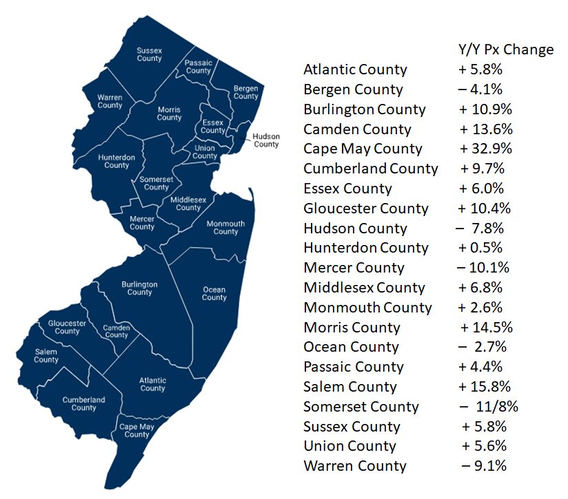 Map showing New Jersey counties with 2023 population growth rates.