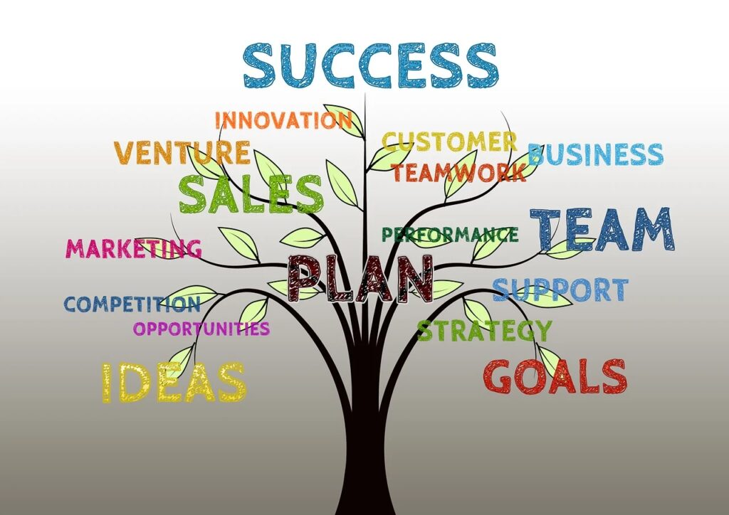 A tree with business success words as leaves symbolizing growth and strategy.