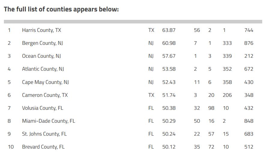Table showing U.S. states with associated numeric data and values.
