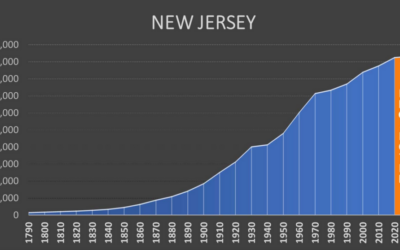 Monmouth County Continues Growing