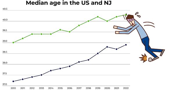 Graph showing median age trends with cartoon.