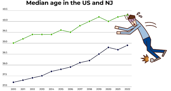 Graph showing median age trends with cartoon.