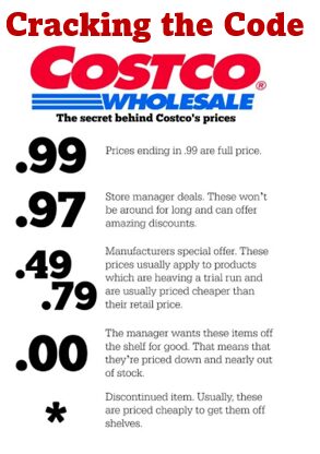 Costco pricing codes explanation chart.